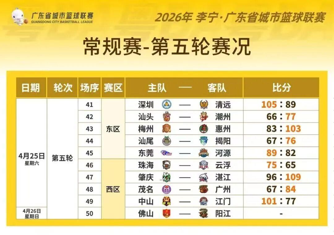 开元平台-粤BA第五轮 强强对决 战况火热